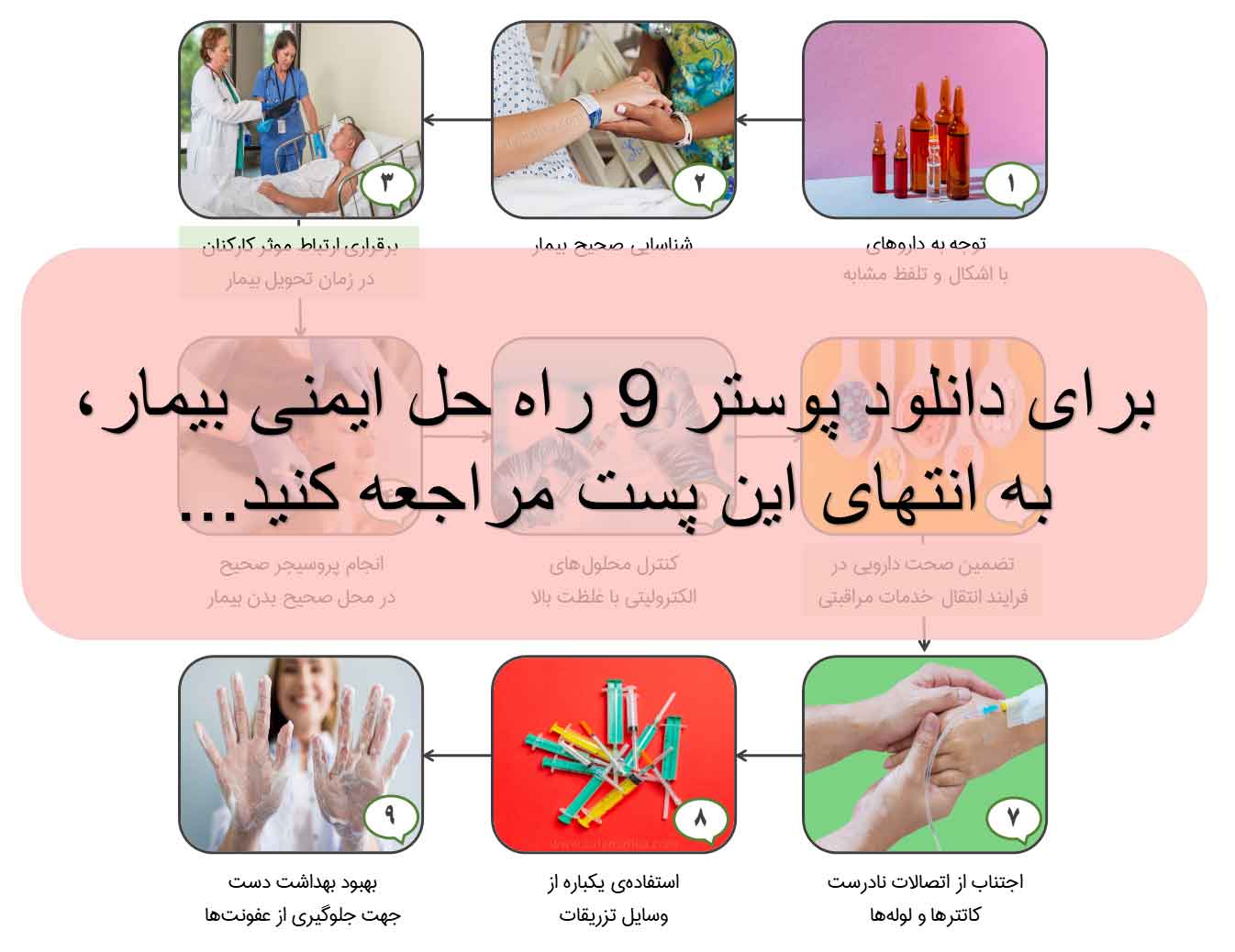 Poster-9-patient-safety-solutions