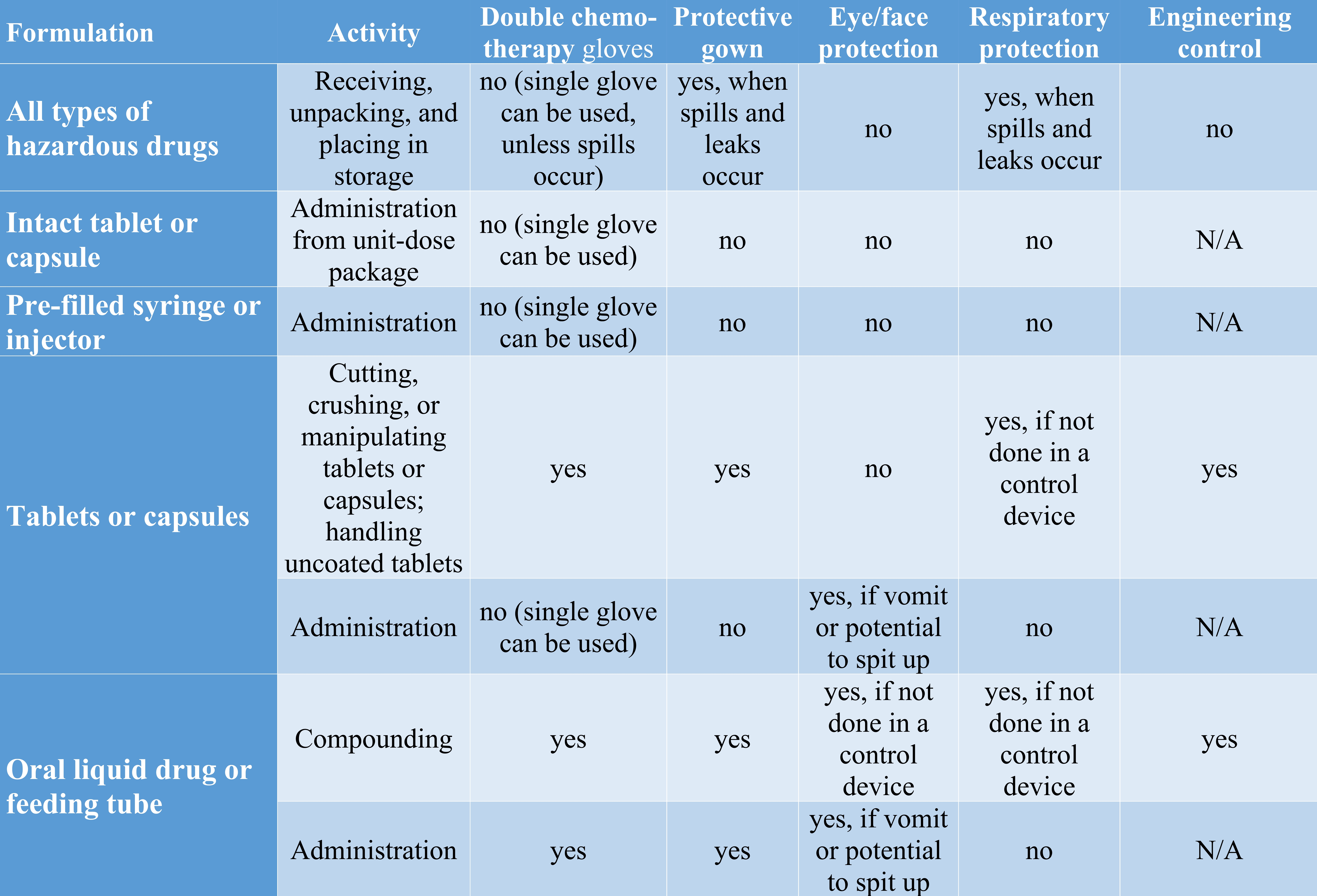 general-guidance-for-possible-scenarios-about-hazardous-drugs-1