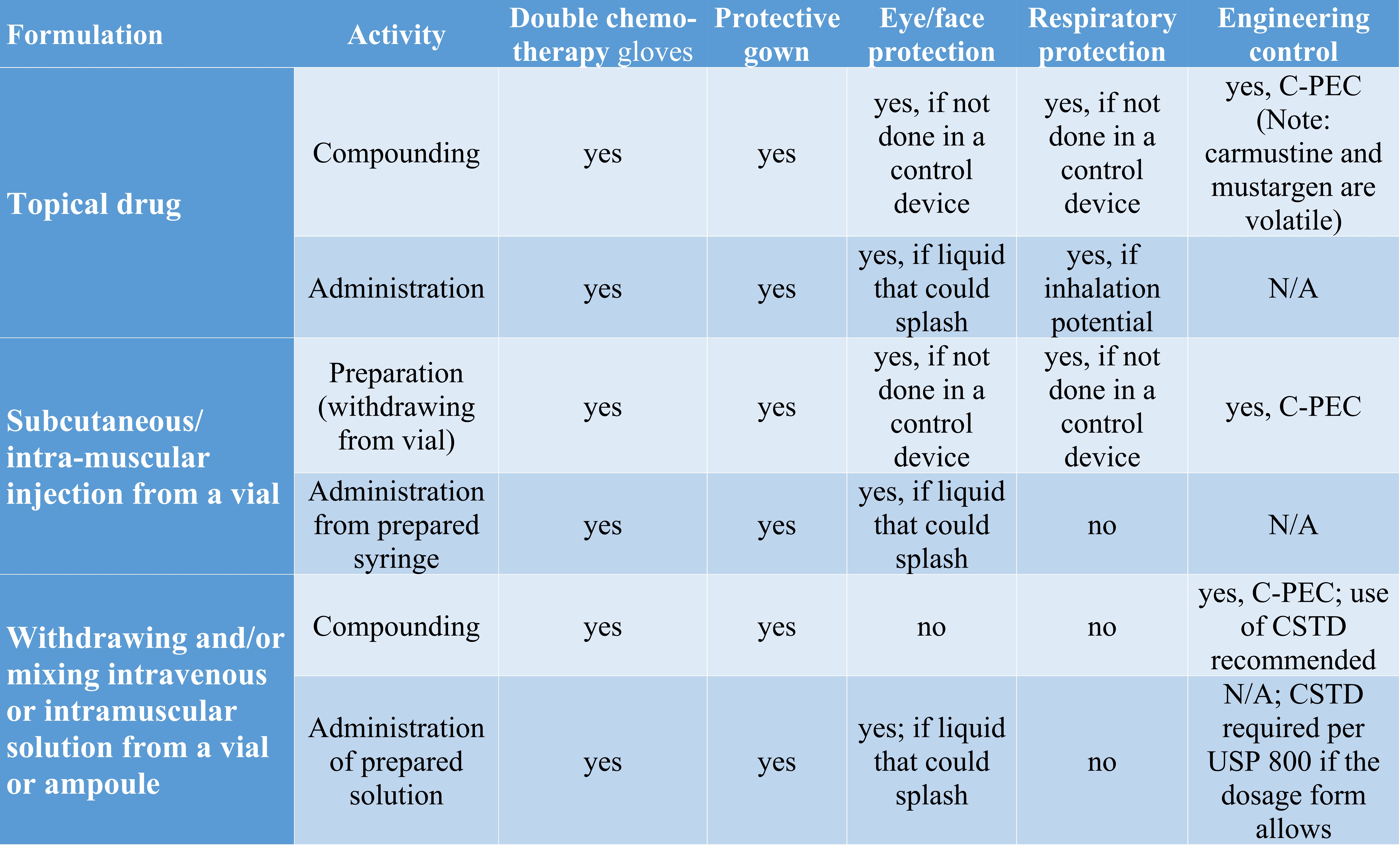 general-guidance-for-possible-scenarios-about-hazardous-drugs-2